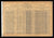 Original Soviet WWII Consecutively Numbered Order of the Red Star Pair #1090843 & #1090844 Awarded to Two NKVD Lieutenants – Defense of Moscow Association