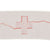 German WWII European Made BEVO Style Red Cross Armband