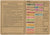 Original German WWII - Post War Propaganda, Identification, and Record Document Grouping - 15 Items Original Items