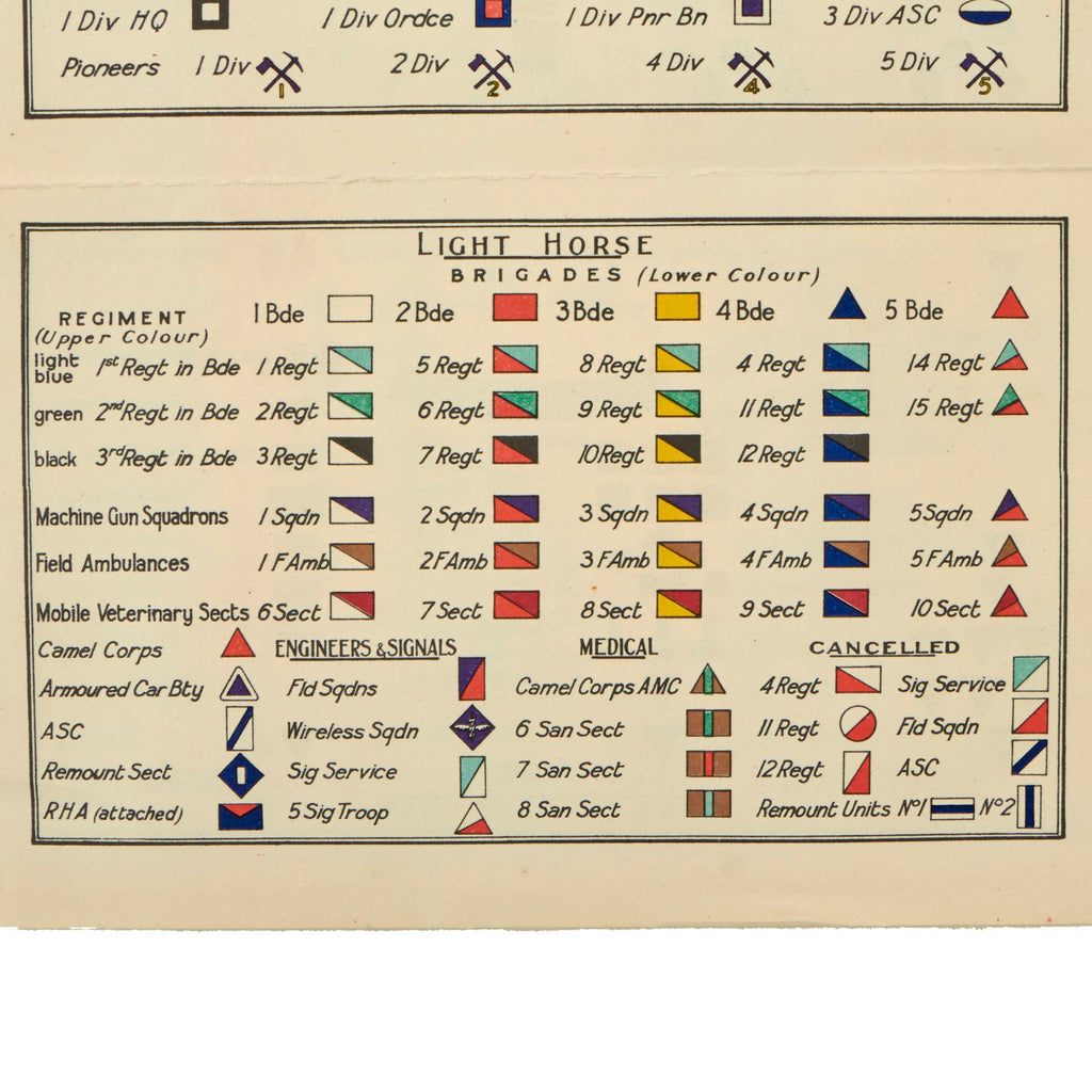 Original Australian WWI Unit Insignia Flash Patches With Original Unit ...