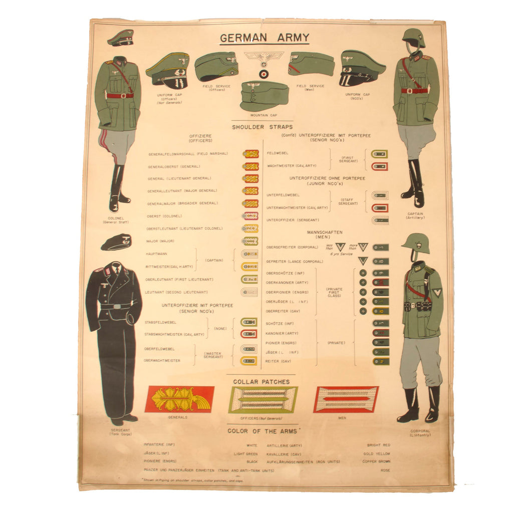 Original U.S. WWII Army Map Service 1942 German Army Uniforms And Insignia Recognition Poster - 22 ¼ x 28 ½” Original Items