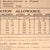 Original South African WWI 1st South African Infantry Brigade Recruitment Poster - Printed at Pretoria - 25 ¼ x 40” Original Items