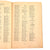 Original U.S. WWI Incredibly Scarce Named 59th Pioneer Infantry Unit History with Comrade Signatures - Printed in Toul, France Original Items
