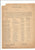 Original U.S. WWII 99th Bombardment Group Pilot Named Grouping Original Items