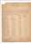 Original U.S. WWII 99th Bombardment Group Pilot Named Grouping Original Items