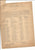 Original U.S. WWII 99th Bombardment Group Pilot Named Grouping Original Items