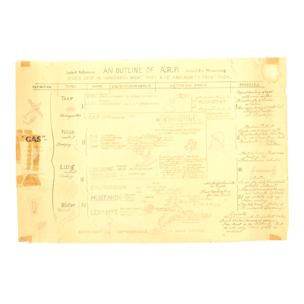 Original British WWII Air Raid Precautions A.R.P. Hand Drawn Gas Warfare Response Wall Chart Original Items