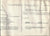 Original U.S. WWI Army Balloon Officer Named Grouping - AEF Army Air Service Original Items