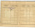 Original German WWII Document Grouping - Employment Record Book, Rental Agreement, Identification & More Original Items