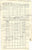 Original U.S. Navy WWII and Korean War Fighter Pilot Grouping Original Items