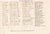 Original U.S. WWII 4th Marine Raider Battlaion Silver Star Medal - Photos - Documents Grouping Original Items