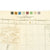 Original U.S. & British WWII Allied Color Maps of Wales, Venice, Central Europe, & Surroundings - Set of 5 Original Items