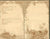 Original U.S. WWI Named 326th Field Artillery Regiment Named Uniform Grouping Original Items