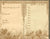Original U.S. WWI Named 326th Field Artillery Regiment Named Uniform Grouping Original Items