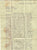 Original U.S. WWI Named 326th Field Artillery Regiment Named Uniform Grouping Original Items