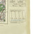 Original British WWII Allied D-Day Army / Air Table Map of Normandy - dated 1943 Original Items