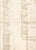 Original British Named Small Sword with 1699 Dated Militia Roll Original Items